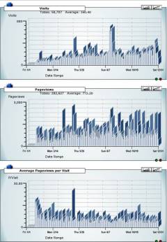 Statistiques journalières  2016 du site APB
