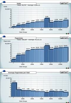 Statistiques mensuelles 2016 du site APB