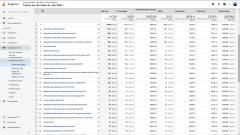 Classement 2019 des pages APB par nombre de vues