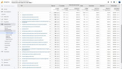Classement 2020 des pages APB par nombre de vues