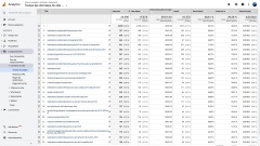 Classement 2022 des pages APB par nombre de vues
